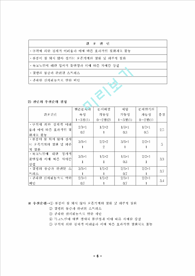 [지역사회 간호학] 가족건강사정도구를 이용하여 가정방문 대상자를 사정.hwp